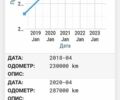 Шкода Октавия, объемом двигателя 1.6 л и пробегом 336 тыс. км за 10800 $, фото 3 на Automoto.ua