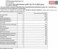Серый Шкода Октавия, объемом двигателя 1.6 л и пробегом 405 тыс. км за 3600 $, фото 24 на Automoto.ua