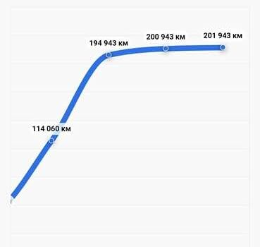 Серый Шкода Октавия, объемом двигателя 1.6 л и пробегом 202 тыс. км за 9500 $, фото 10 на Automoto.ua