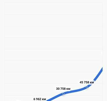 Серый Шкода Октавия, объемом двигателя 1.6 л и пробегом 202 тыс. км за 9500 $, фото 11 на Automoto.ua