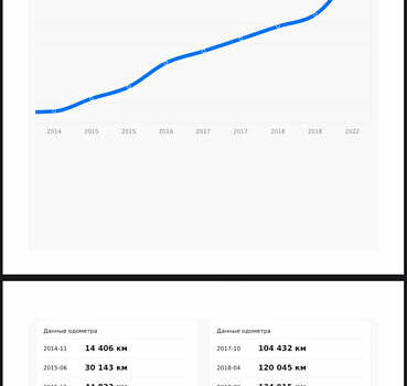 Сірий Шкода Октавія, об'ємом двигуна 1.4 л та пробігом 227 тис. км за 9700 $, фото 25 на Automoto.ua