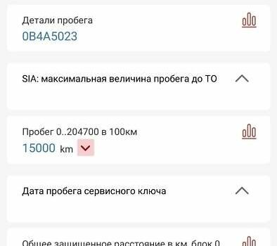 Серый Шкода Октавия, объемом двигателя 1.6 л и пробегом 189 тыс. км за 12500 $, фото 35 на Automoto.ua