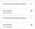 Серый Шкода Октавия, объемом двигателя 1.6 л и пробегом 189 тыс. км за 12500 $, фото 36 на Automoto.ua