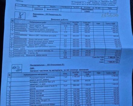 Серый Шкода Октавия, объемом двигателя 1.6 л и пробегом 266 тыс. км за 10500 $, фото 19 на Automoto.ua