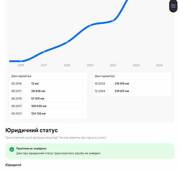 Серый Шкода Октавия, объемом двигателя 1.97 л и пробегом 239 тыс. км за 15900 $, фото 50 на Automoto.ua