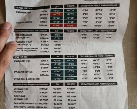 Серый Шкода Октавия, объемом двигателя 1.6 л и пробегом 309 тыс. км за 12500 $, фото 1 на Automoto.ua