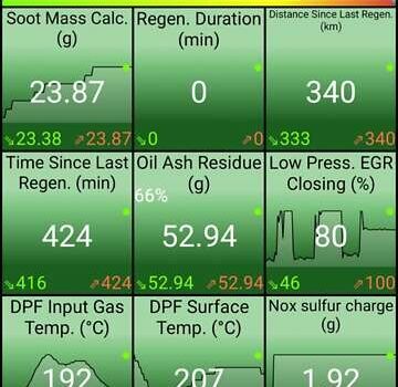 Сірий Шкода Октавія, об'ємом двигуна 1.6 л та пробігом 208 тис. км за 15900 $, фото 20 на Automoto.ua