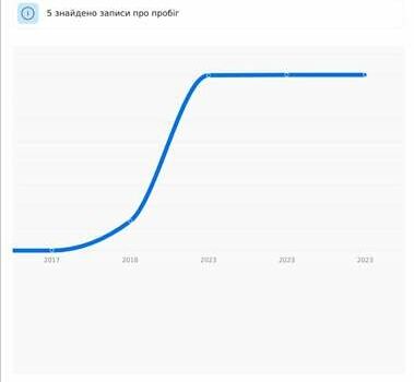 Сірий Шкода Октавія, об'ємом двигуна 1.6 л та пробігом 182 тис. км за 14000 $, фото 3 на Automoto.ua