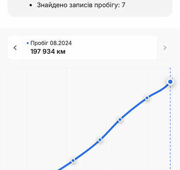 Сірий Шкода Октавія, об'ємом двигуна 1.97 л та пробігом 235 тис. км за 16799 $, фото 62 на Automoto.ua
