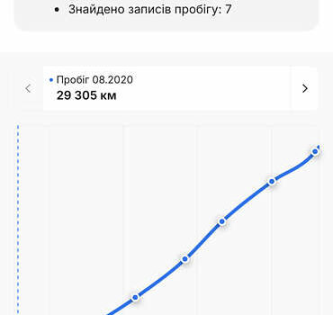 Сірий Шкода Октавія, об'ємом двигуна 1.97 л та пробігом 235 тис. км за 16799 $, фото 63 на Automoto.ua