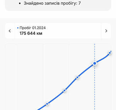 Сірий Шкода Октавія, об'ємом двигуна 1.97 л та пробігом 235 тис. км за 16799 $, фото 61 на Automoto.ua