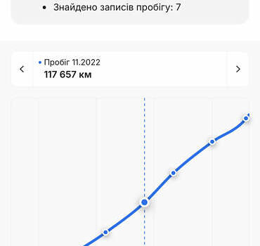Шкода Октавия 2019 в Дрогобыче на Automoto.ua Серый Шкода Октавия, объемом двигателя 1.97 л и пробегом 231 тыс. км за 16999 $, фото 69 на Automoto.ua