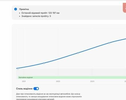 Сірий Шкода Октавія, об'ємом двигуна 1.97 л та пробігом 150 тис. км за 20900 $, фото 88 на Automoto.ua