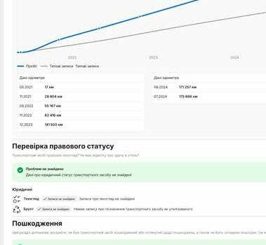Серый Шкода Октавия, объемом двигателя 2 л и пробегом 202 тыс. км за 21999 $, фото 37 на Automoto.ua