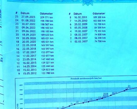 Сірий Шкода Октавія, об'ємом двигуна 1.6 л та пробігом 212 тис. км за 4400 $, фото 2 на Automoto.ua