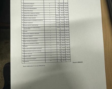 Серый Шкода Октавия, объемом двигателя 0 л и пробегом 2 тыс. км за 1894 $, фото 4 на Automoto.ua