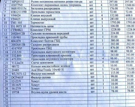 Сірий Шкода Октавія, об'ємом двигуна 1.6 л та пробігом 275 тис. км за 6500 $, фото 39 на Automoto.ua