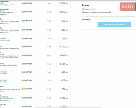 Сірий Шкода Октавія, об'ємом двигуна 1.78 л та пробігом 140 тис. км за 6742 $, фото 18 на Automoto.ua