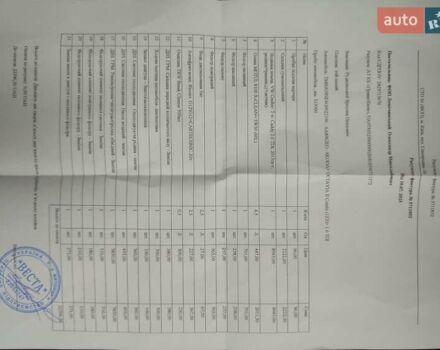 Синий Шкода Октавия, объемом двигателя 1.6 л и пробегом 316 тыс. км за 9500 $, фото 10 на Automoto.ua