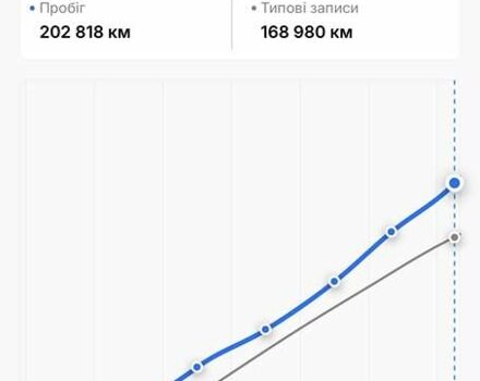 Синий Шкода Октавия, объемом двигателя 2 л и пробегом 226 тыс. км за 13999 $, фото 43 на Automoto.ua