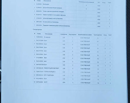 Синий Шкода Октавия, объемом двигателя 2 л и пробегом 254 тыс. км за 17600 $, фото 64 на Automoto.ua