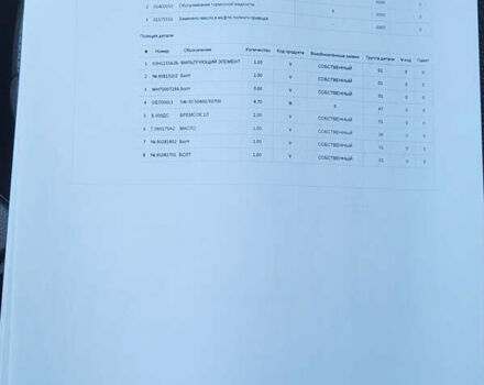Синий Шкода Октавия, объемом двигателя 2 л и пробегом 254 тыс. км за 17600 $, фото 60 на Automoto.ua