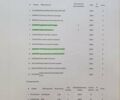 Синий Шкода Октавия, объемом двигателя 2 л и пробегом 140 тыс. км за 24750 $, фото 126 на Automoto.ua