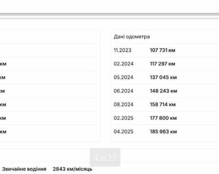 Синій Шкода Октавія, об'ємом двигуна 1.97 л та пробігом 208 тис. км за 19999 $, фото 34 на Automoto.ua