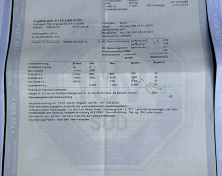 Синий Шкода Октавия, объемом двигателя 1.6 л и пробегом 214 тыс. км за 6550 $, фото 44 на Automoto.ua