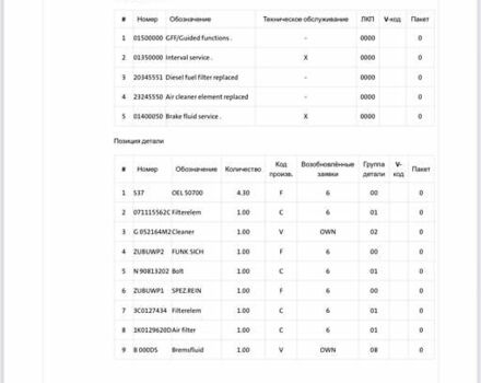 Зеленый Шкода Октавия, объемом двигателя 2 л и пробегом 239 тыс. км за 11600 $, фото 184 на Automoto.ua