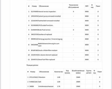 Зеленый Шкода Октавия, объемом двигателя 2 л и пробегом 239 тыс. км за 11600 $, фото 183 на Automoto.ua