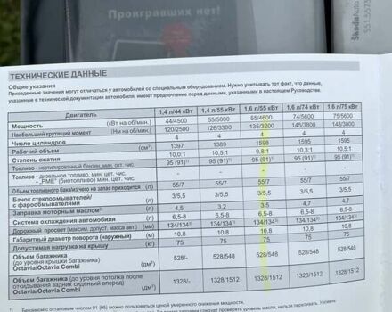 Зеленый Шкода Октавия, объемом двигателя 1.6 л и пробегом 182 тыс. км за 5000 $, фото 9 на Automoto.ua