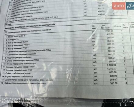 Зеленый Шкода Октавия, объемом двигателя 1.6 л и пробегом 275 тыс. км за 6000 $, фото 78 на Automoto.ua