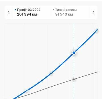 Зеленый Шкода Октавия, объемом двигателя 1.97 л и пробегом 240 тыс. км за 21999 $, фото 86 на Automoto.ua
