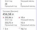 Бежевый Шкода Рапид, объемом двигателя 1.2 л и пробегом 108 тыс. км за 9600 $, фото 12 на Automoto.ua