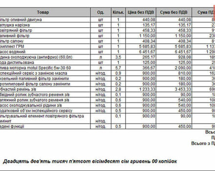 Белый Шкода Суперб, объемом двигателя 1.97 л и пробегом 171 тыс. км за 21700 $, фото 12 на Automoto.ua