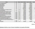 Белый Шкода Суперб, объемом двигателя 1.97 л и пробегом 171 тыс. км за 21700 $, фото 12 на Automoto.ua
