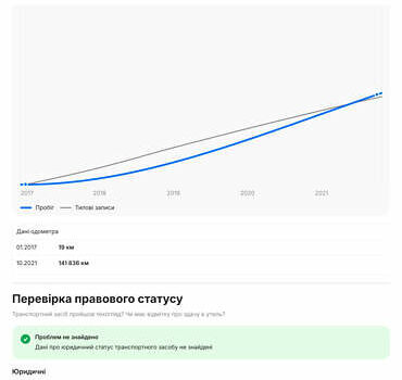 Белый Шкода Суперб, объемом двигателя 2 л и пробегом 206 тыс. км за 20650 $, фото 108 на Automoto.ua