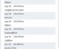 Белый Шкода Суперб, объемом двигателя 1.97 л и пробегом 211 тыс. км за 22500 $, фото 39 на Automoto.ua