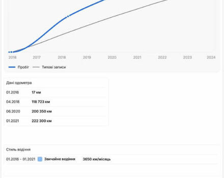 Белый Шкода Суперб, объемом двигателя 2 л и пробегом 255 тыс. км за 15500 $, фото 49 на Automoto.ua