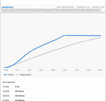 Белый Шкода Суперб, объемом двигателя 2 л и пробегом 255 тыс. км за 14999 $, фото 8 на Automoto.ua