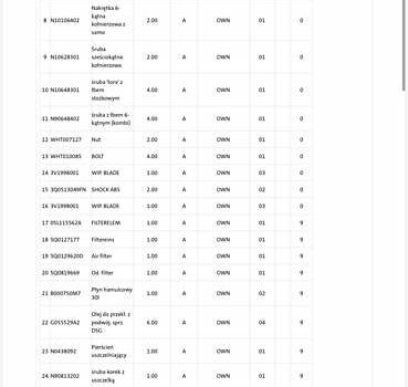Белый Шкода Суперб, объемом двигателя 2 л и пробегом 164 тыс. км за 25450 $, фото 209 на Automoto.ua