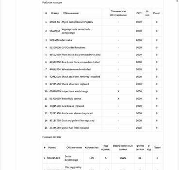 Белый Шкода Суперб, объемом двигателя 2 л и пробегом 164 тыс. км за 25450 $, фото 208 на Automoto.ua