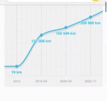 Бежевий Шкода Суперб, об'ємом двигуна 1.6 л та пробігом 248 тис. км за 11900 $, фото 71 на Automoto.ua