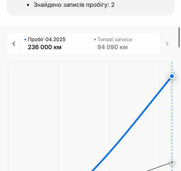 Черный Шкода Суперб, объемом двигателя 1.97 л и пробегом 259 тыс. км за 22900 $, фото 106 на Automoto.ua