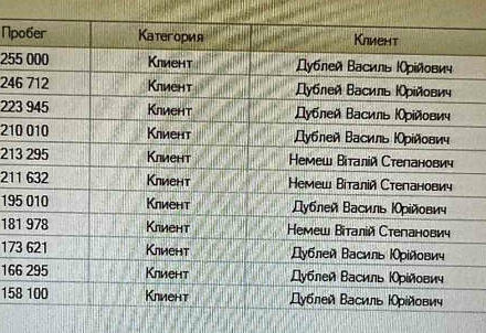 Чорний Шкода Суперб, об'ємом двигуна 2 л та пробігом 283 тис. км за 15499 $, фото 19 на Automoto.ua