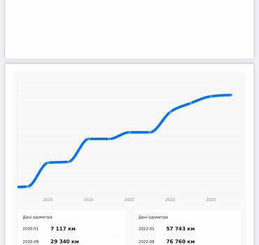 Чорний Шкода Суперб, об'ємом двигуна 1.97 л та пробігом 111 тис. км за 33900 $, фото 48 на Automoto.ua