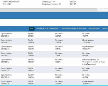 Черный Шкода Суперб, объемом двигателя 1.97 л и пробегом 214 тыс. км за 22888 $, фото 44 на Automoto.ua