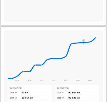 Чорний Шкода Суперб, об'ємом двигуна 1.97 л та пробігом 214 тис. км за 22888 $, фото 42 на Automoto.ua