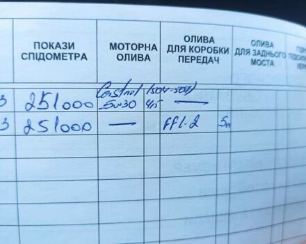 Сірий Шкода Суперб, об'ємом двигуна 1.97 л та пробігом 257 тис. км за 11550 $, фото 13 на Automoto.ua